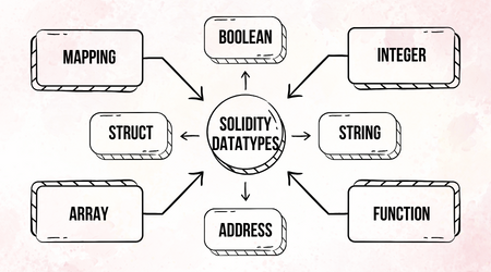 boolean datatype